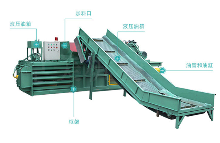 垃圾打包機(jī)結(jié)構(gòu)圖